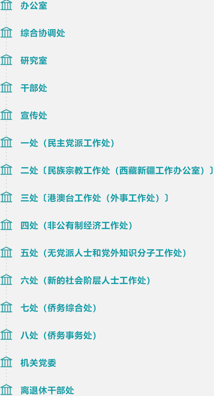 江苏统一战线机构设置
